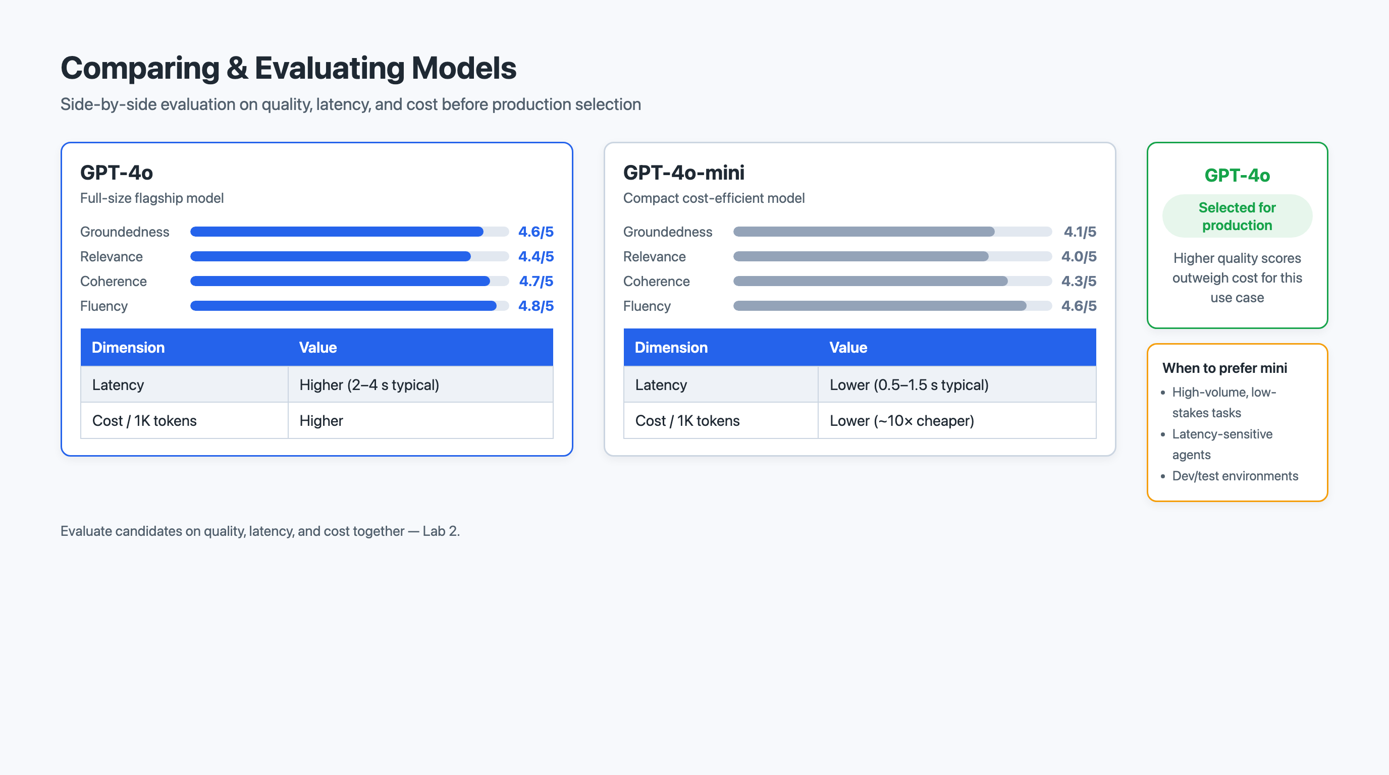 Model Comparison and Evaluation View