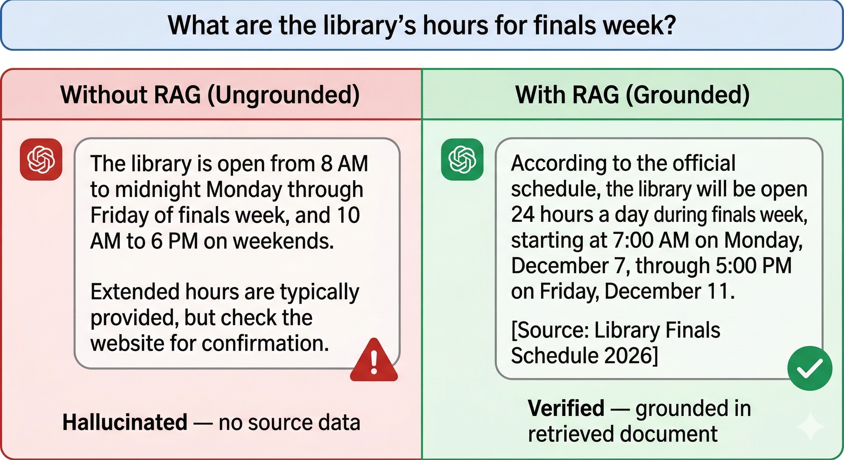 Grounded vs. Ungrounded Response Comparison