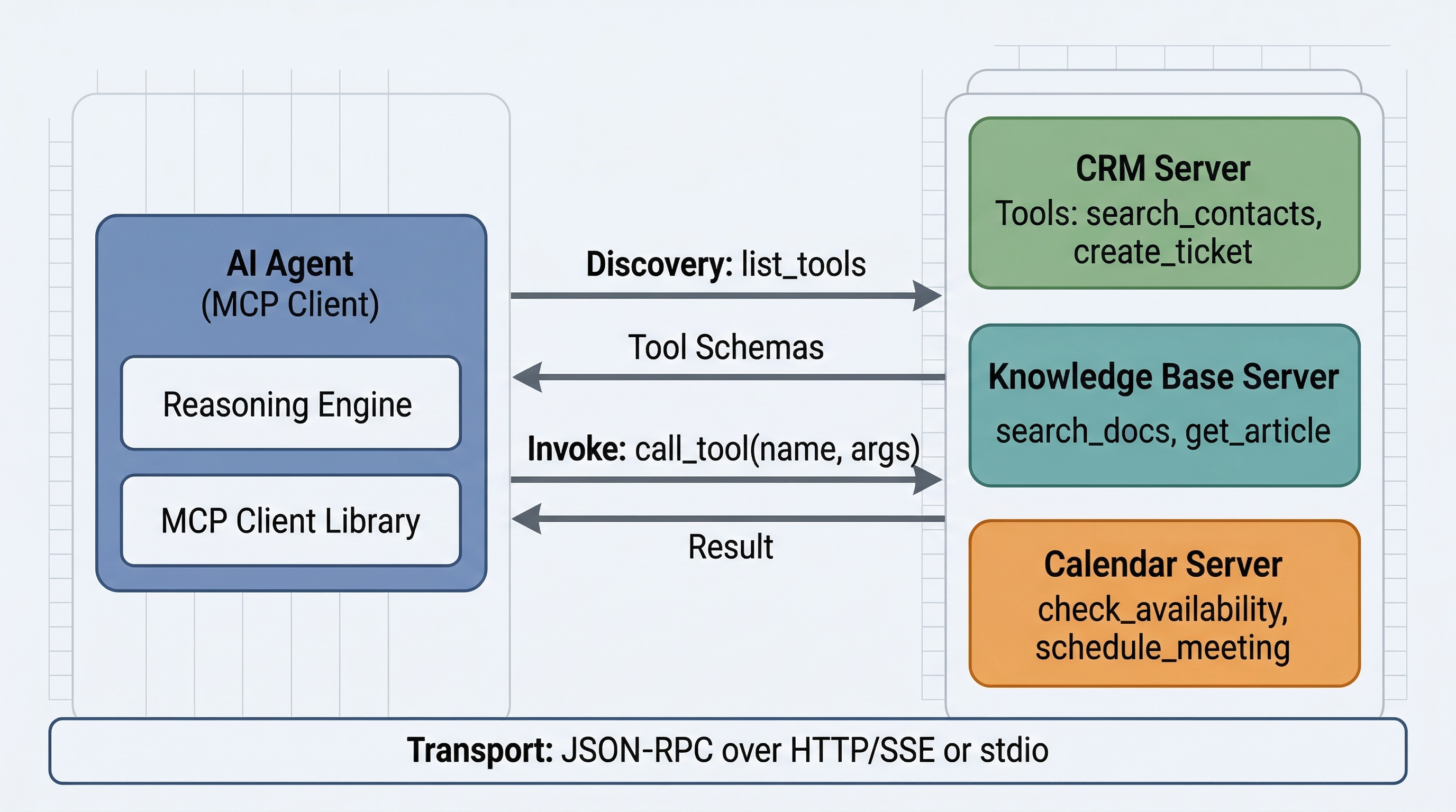 MCP Client-Server Architecture
