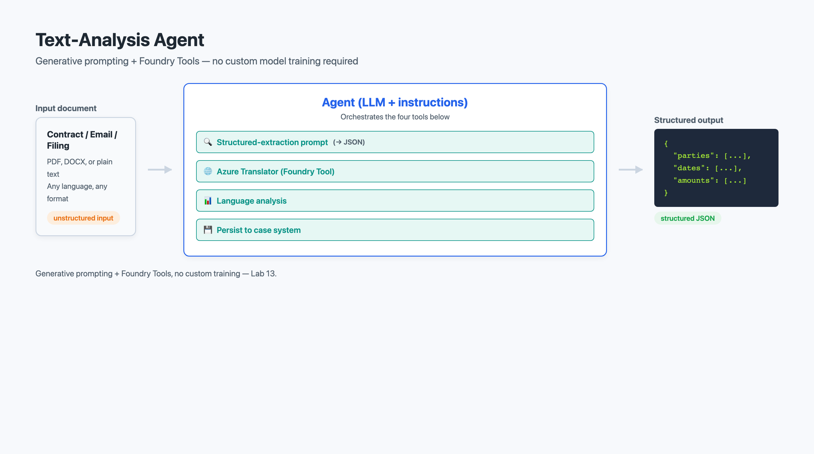 Text-Analysis Agent