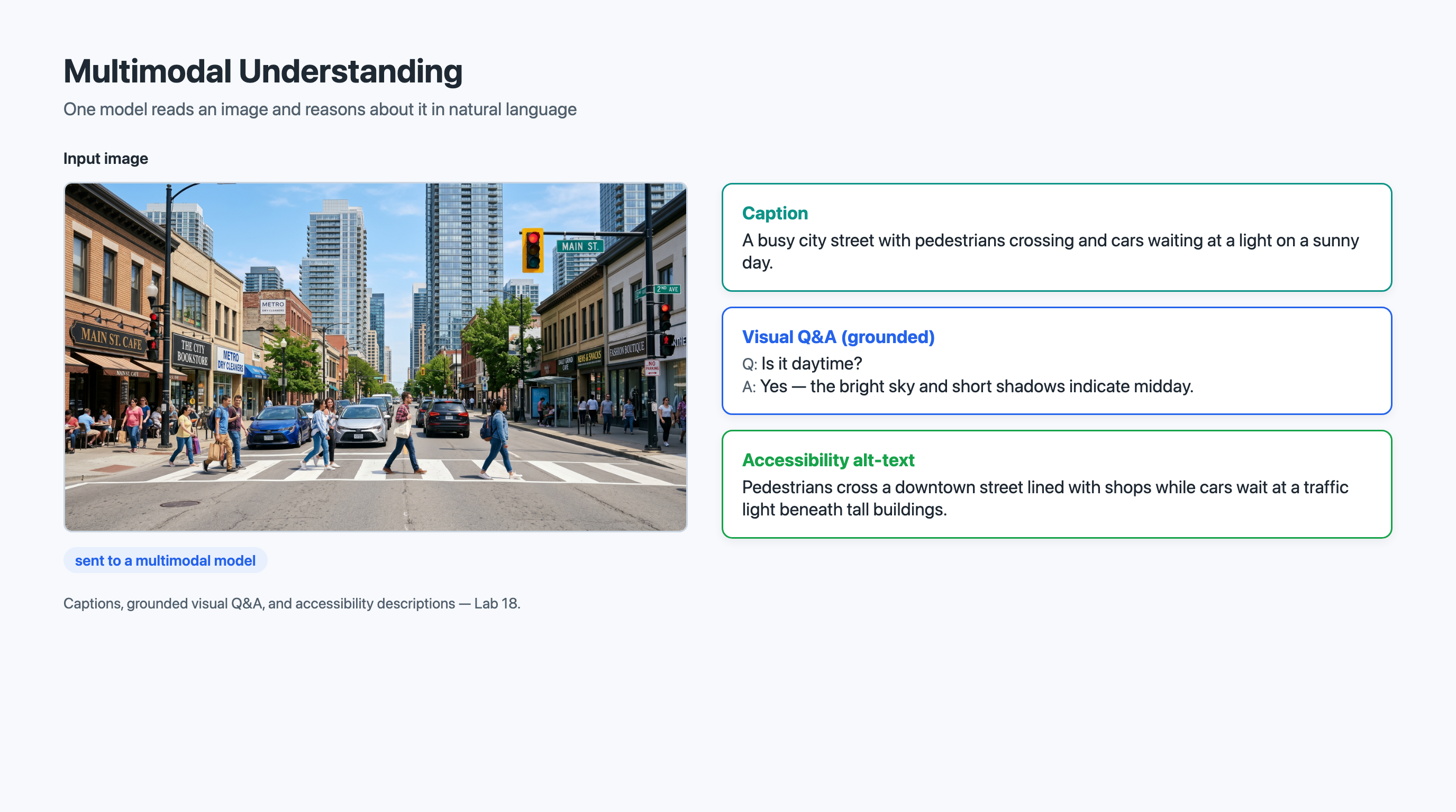 Multimodal Understanding