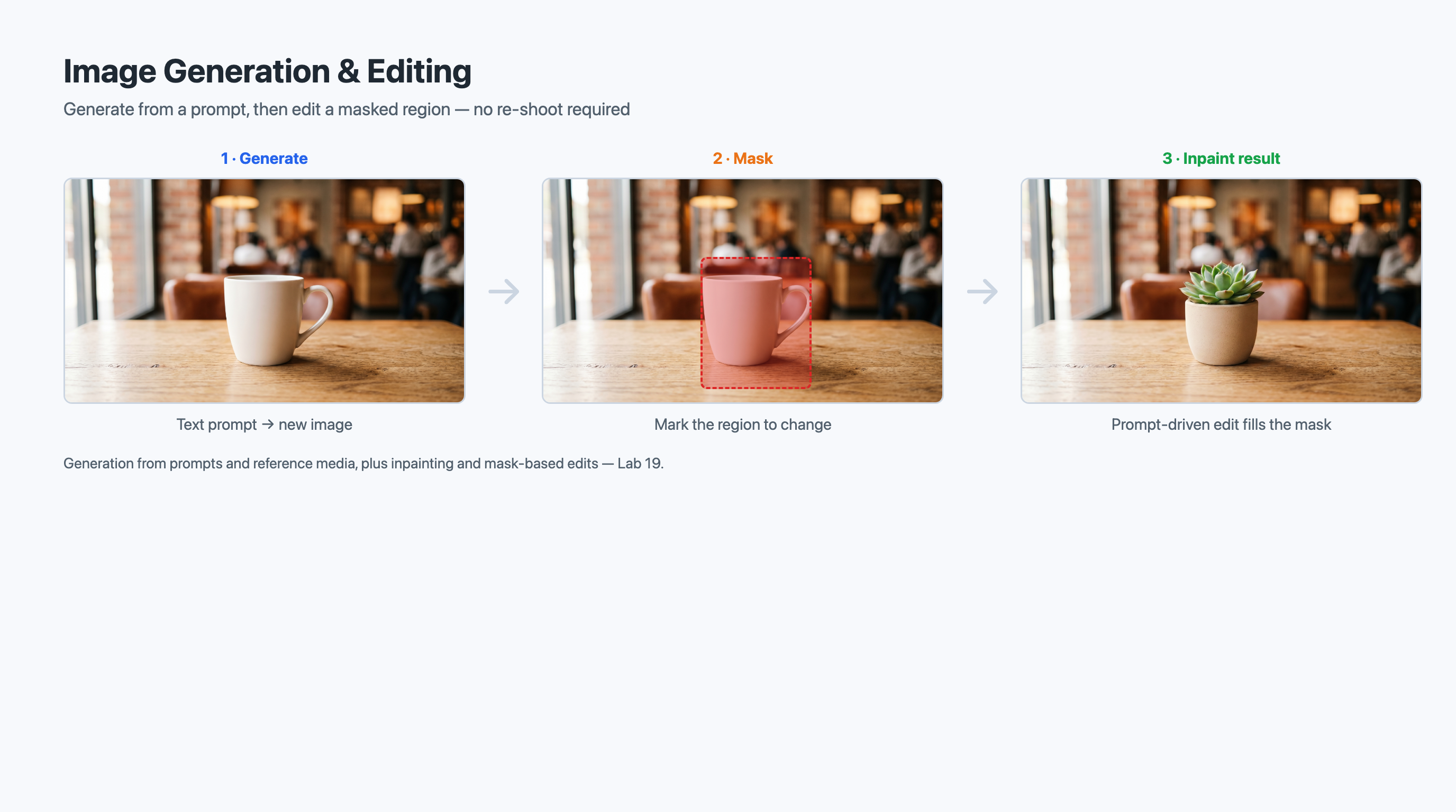 Image Generation and Editing
