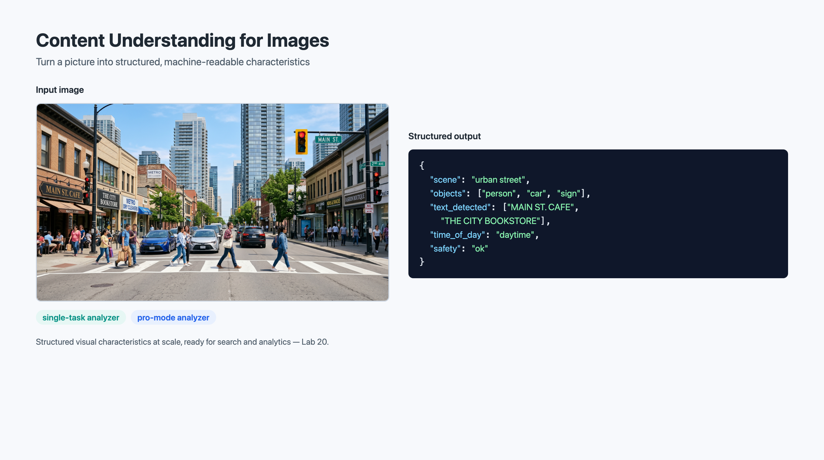 Content Understanding for Images